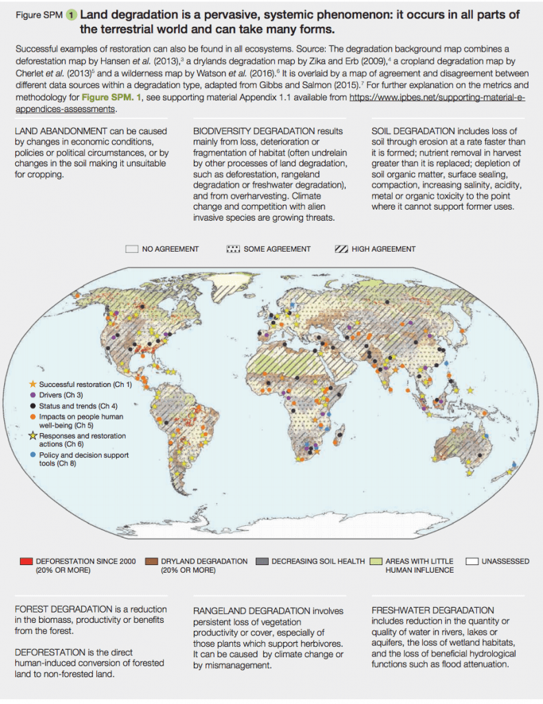 Informe global sobre la degradación del suelo de IPBES